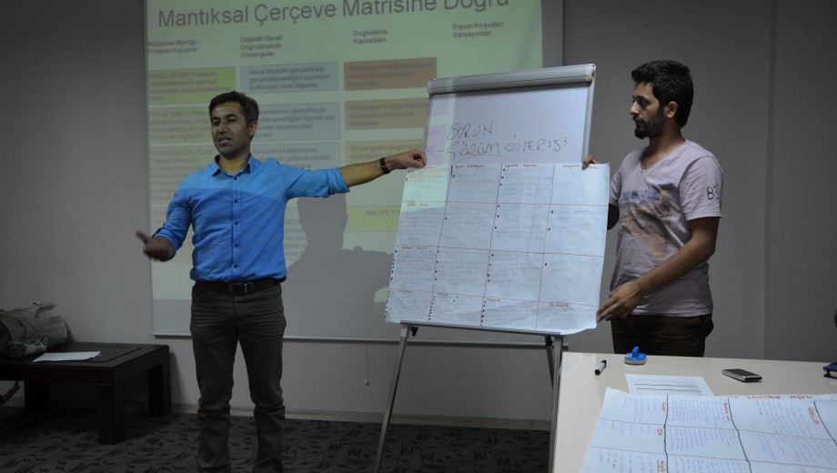 GAP-TEYAP Model Uygulama Programından Tarım Danışmanlarına “PCM-Proje Hazırlama” eğitimi gerçekleştirildi